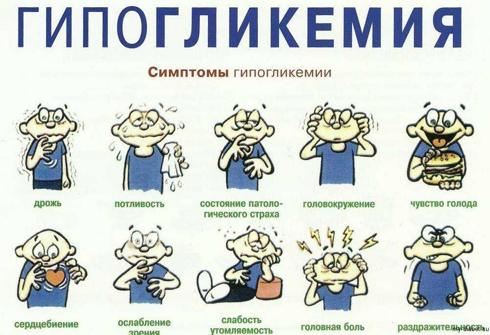 Симптомы гипогликемии