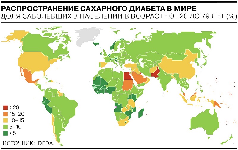 Распространение сахарного диабета в мире