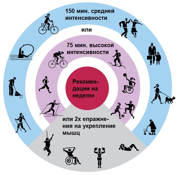 Спорт и диабет