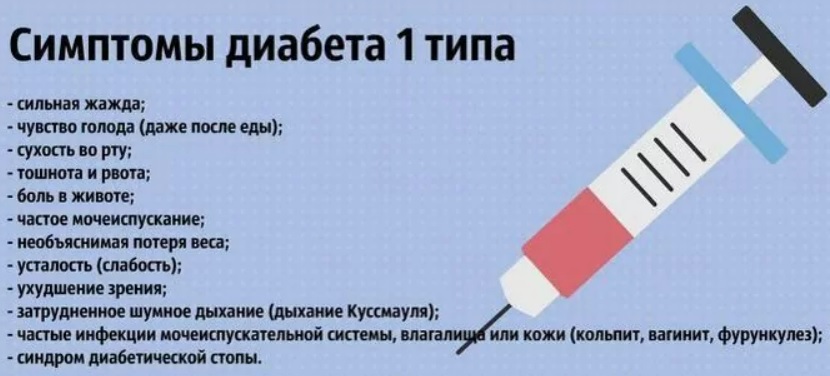 симптомы сахарного диабета 1 типа
