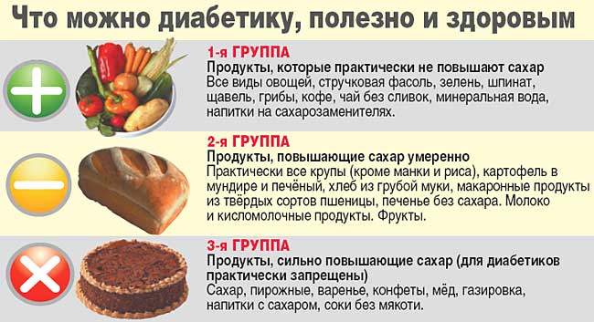 диабет продукты