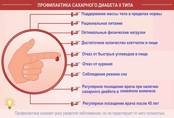 Профилактика сахарного диабета 2го типа