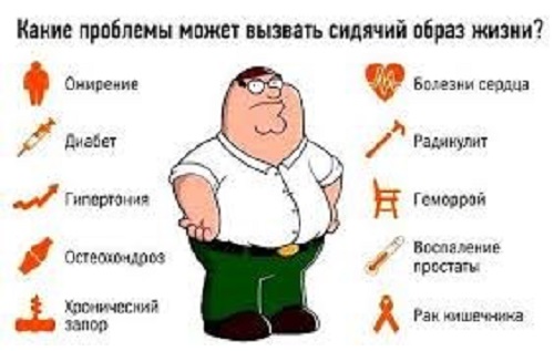 Проблемы при сидячем образе жизни