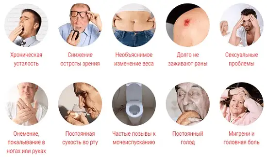 Симптомы сахарного диабета у мужчин