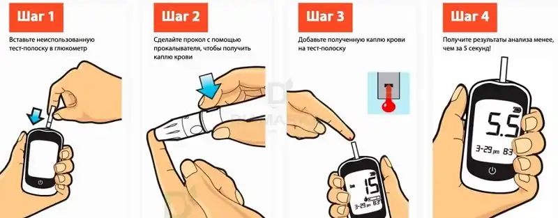 Как правильно использовать тест-полоски?