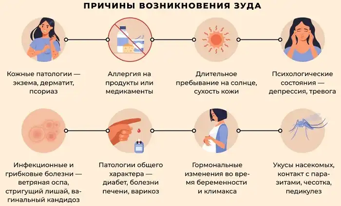 Причианми зуда может быть в том числе и сахарный диабет