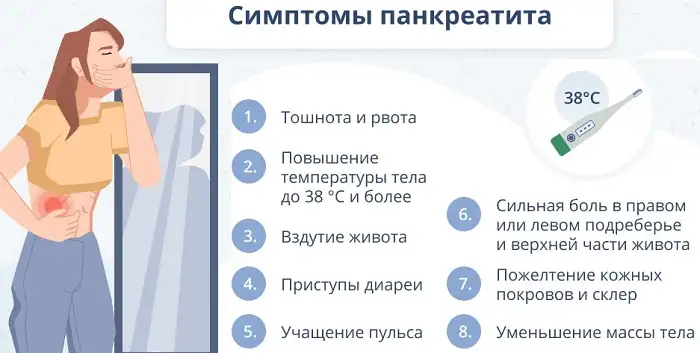 Симптомы панкреатита