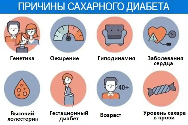 Причины сахарного диабета