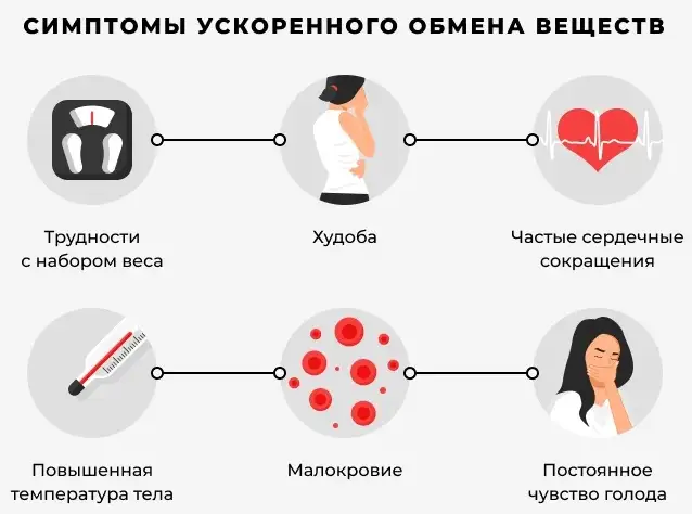 Симптомы ускоренного метаболизма
