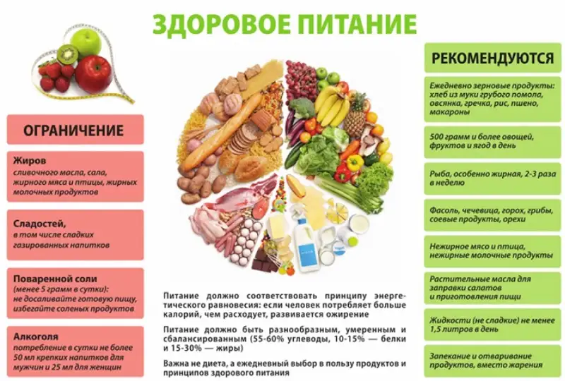 Что кушать при диабете
