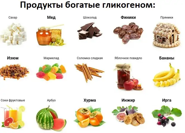 Продукты, богатые гликогеном
