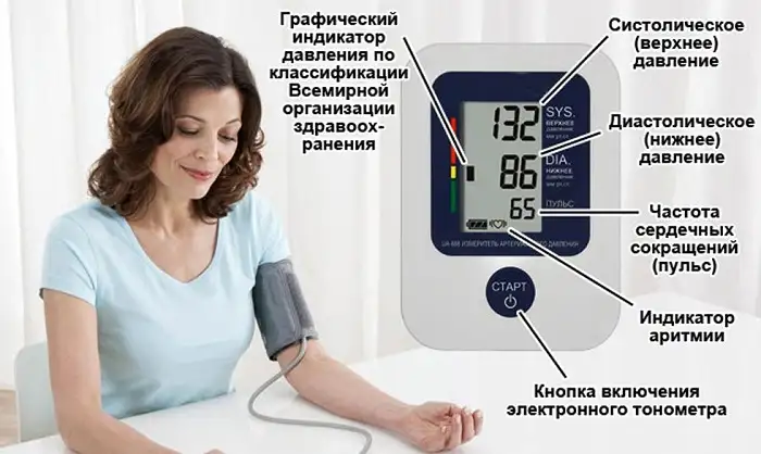 Как пользоваться тонометром и что смотреть