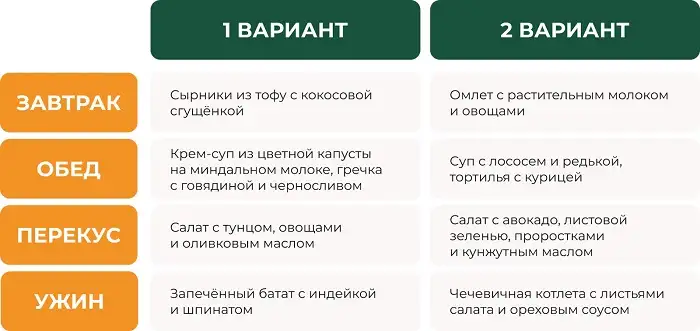Пример диаеты на два дня
