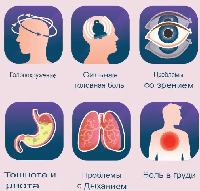 Симптомы гипертонии