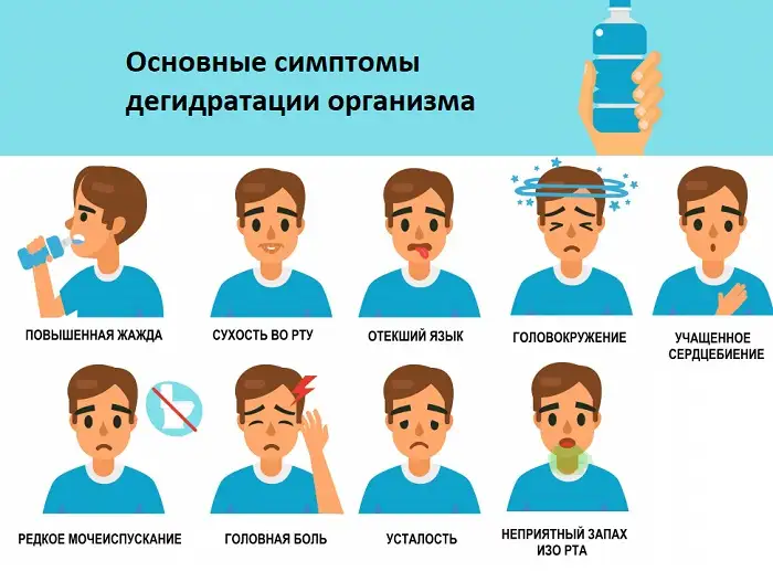 Основные симптомы дегидратации организма