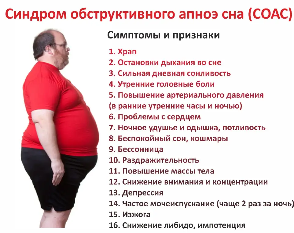 Синдромы и признаки апноэ сна