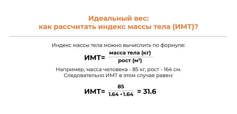 Формула индекса массы тема (ИМТ)