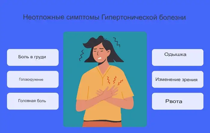 Симптомы гипертонического криза