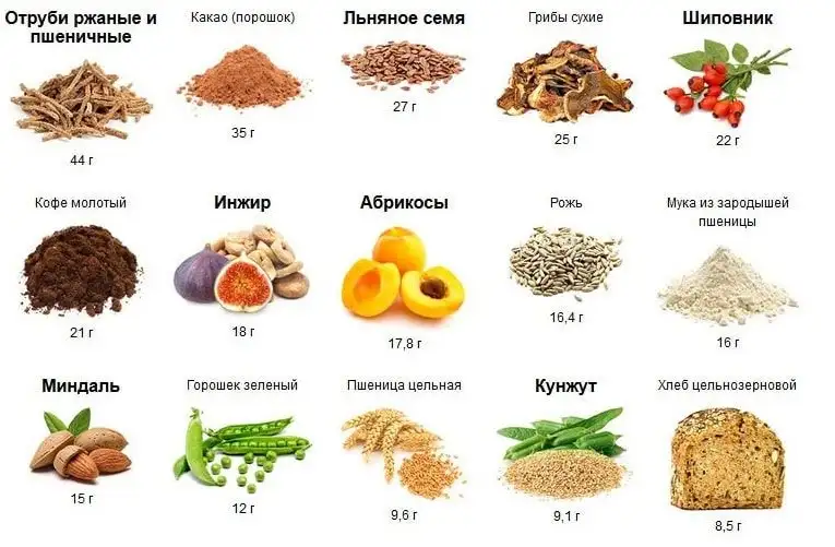Продукты богатые клетчаткой
