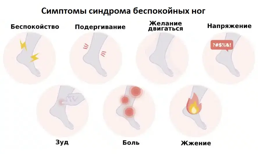 Симптомы синдрома беспокойных ног