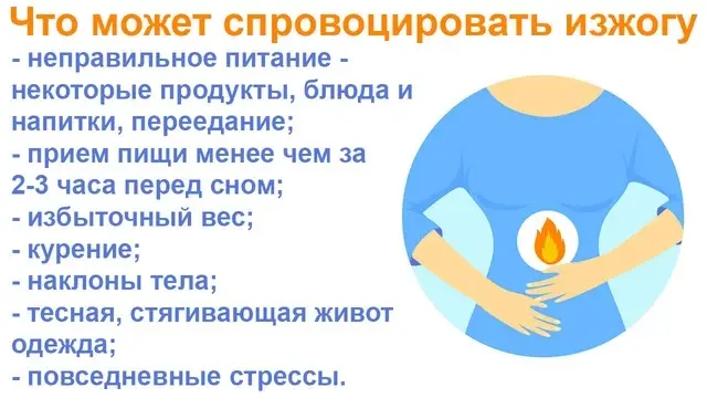 Что может спровоцировать изжогу