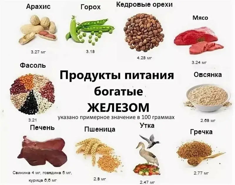 Продукты, богатые железом