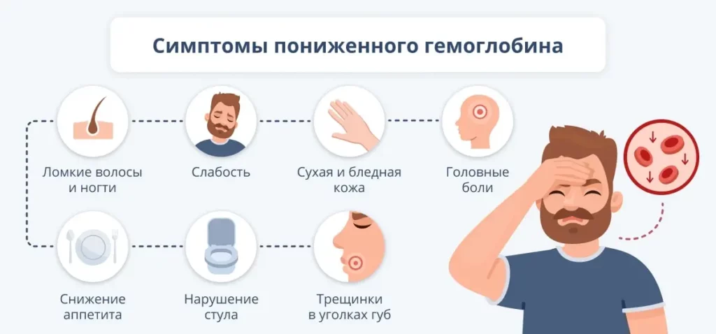 Симптомы сниженного гемоглобина