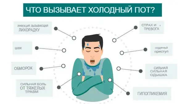Что вызывает холодный пот?