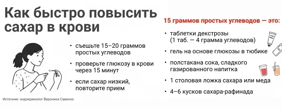 Как быстро поднять сахар в крови